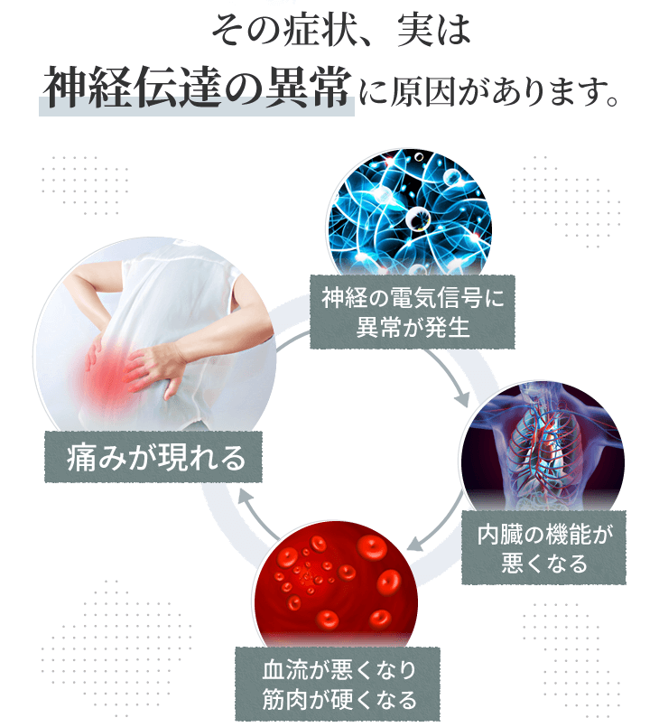 その症状、実は神経伝達の異常に原因があります。